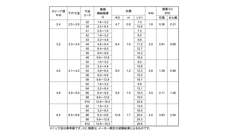 Ｂ．Ｒ．ＤＡＡ(アーア)福井規格