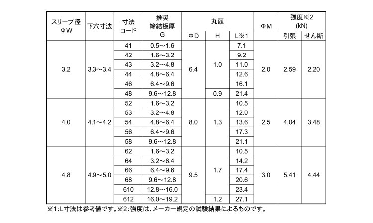 Ｂ．Ｒ．ＤＣＳ(ステンー鉄)福井規格