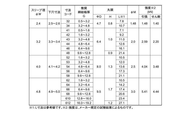 Ｂ．Ｒ．ＤＣＣ(ステンーステン)福井規格