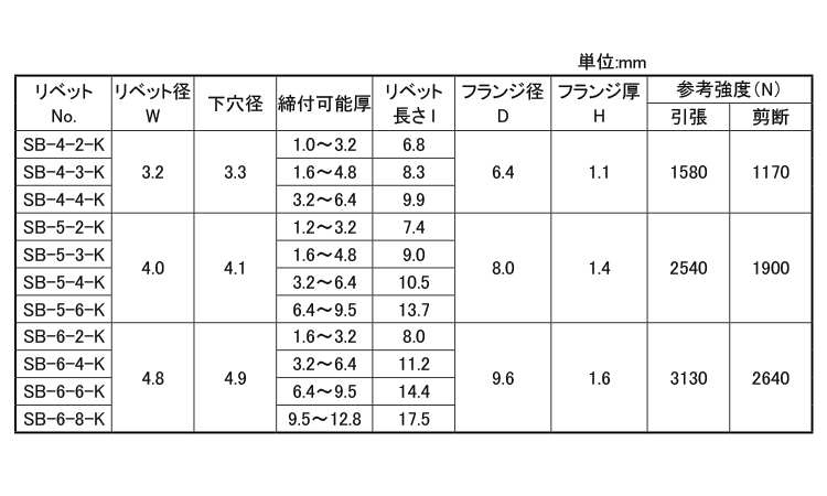 KRS　ブラインドリベット(鉄－鉄)SB-K皿頭規格