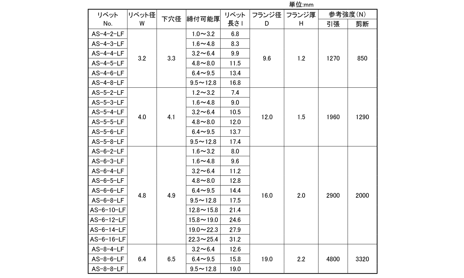 KRS　ブラインドリベットAS-LF丸頭規格
