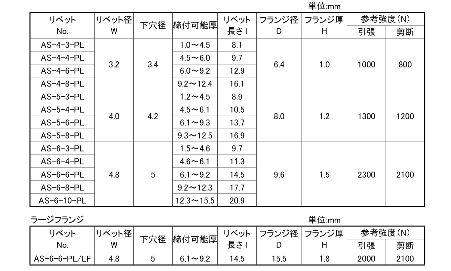 KRS　ブラインドリベット(ピール)AS-PL丸頭規格