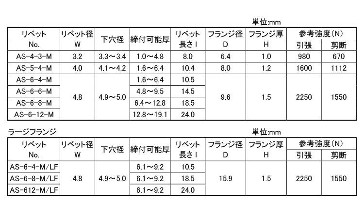 KRS　ブラインドリベット(マルチ)AS-M丸頭規格