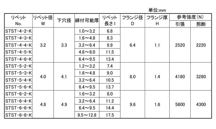 KRS　ブラインドリベット(ステン－ステン)STST皿頭規格