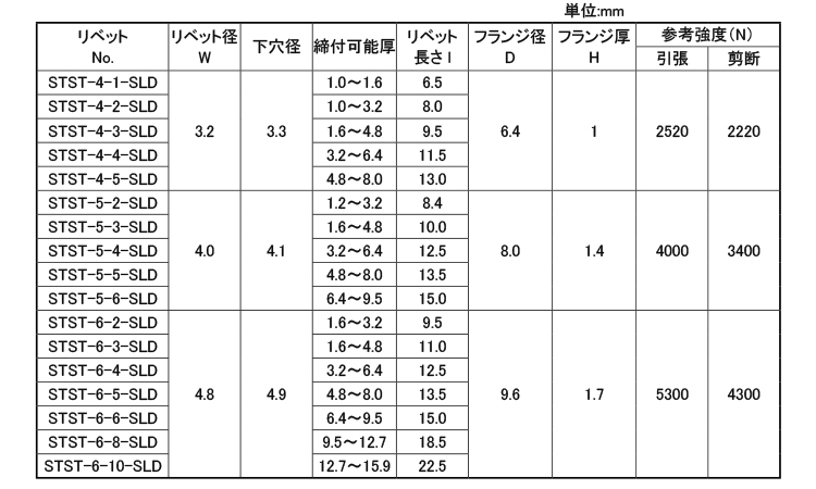 KRS　ブラインドリベットシールドSTST-SLD丸頭規格