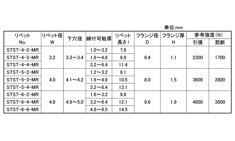 KRS　ブラインドリベットマキシム(STST)規格