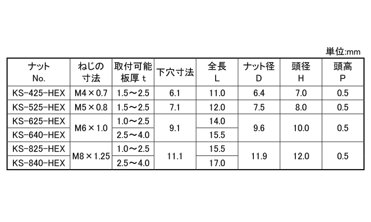 ＫＲＳヘキサＮ六角(スチールＳＦ)規格