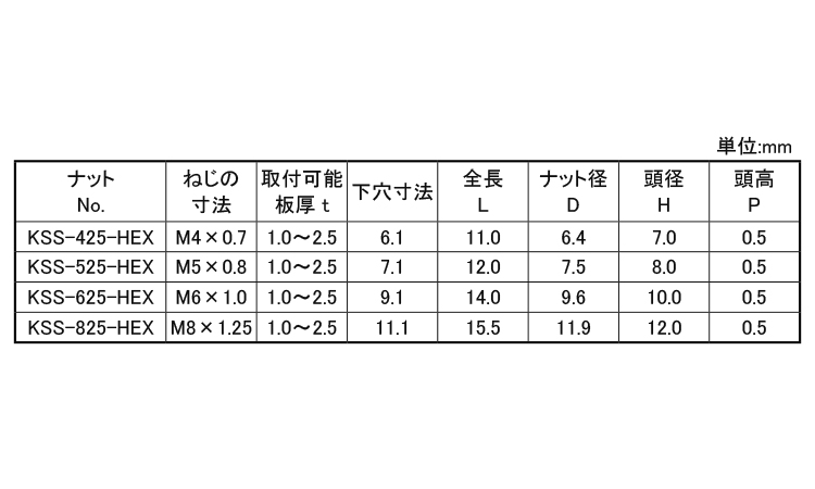 ＫＲＳヘキサＮ　ＫＳＳ－ＨＥＸ規格
