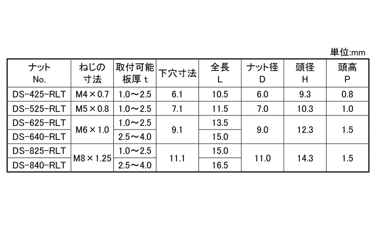 ＫＲＳローレットＮ(スチール平頭)規格