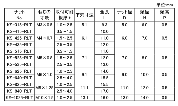 ＫＲＳローレットＮ(スチールＳＦ)規格