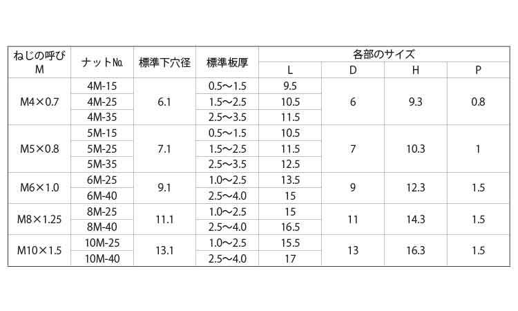 クリンプナット(スチール)規格