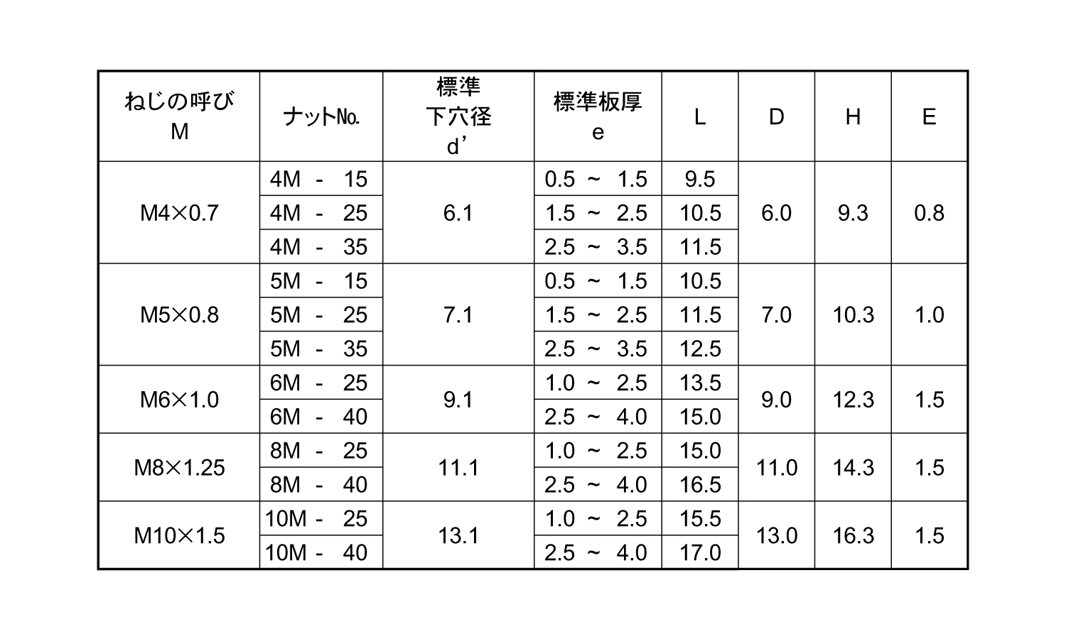 クリンプナット(アルミ)規格