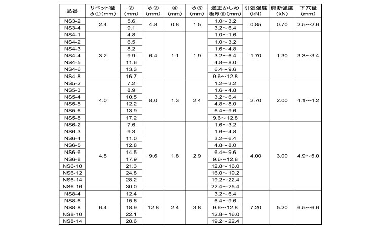 ブラインドリベットNS(鉄－鉄)規格