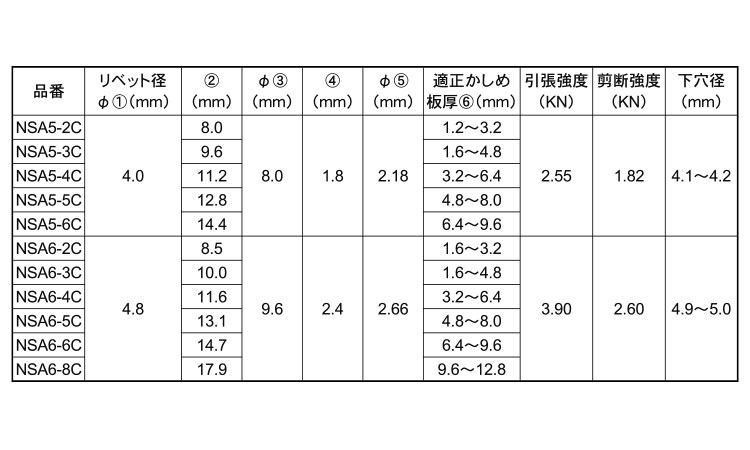 ブラインドリベットNSAクローズド規格