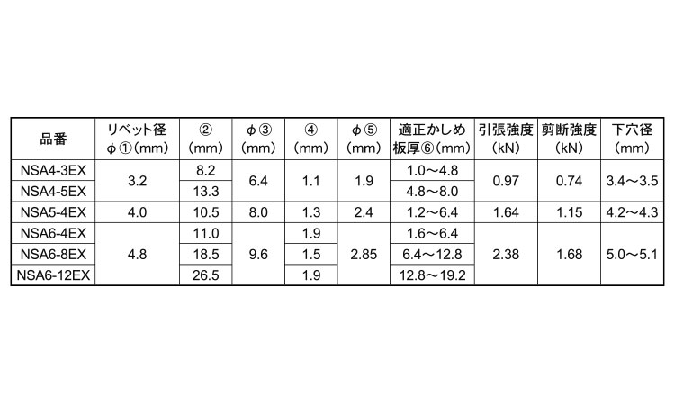 ブラインドリベットNSA(EXタイプ)規格