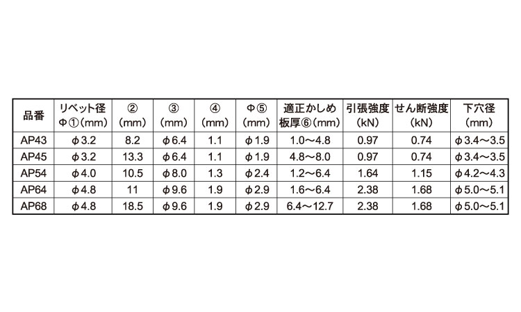APリベット(アルミー鉄)規格