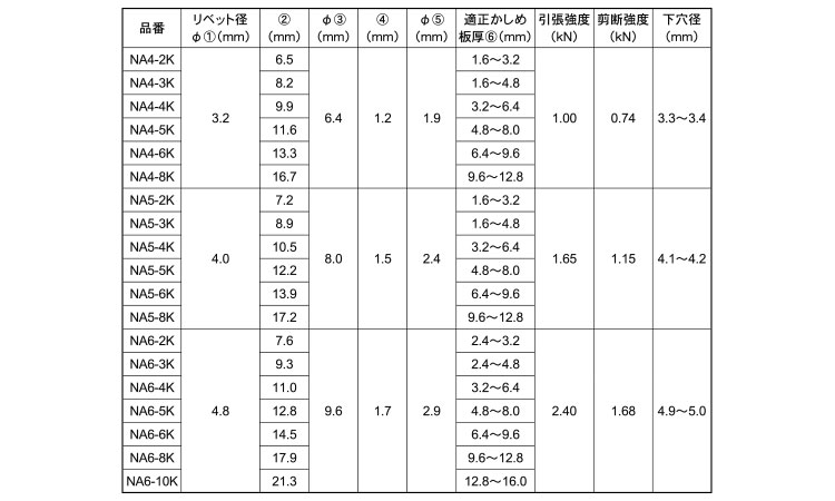 ブラインドリベットNA(皿)規格