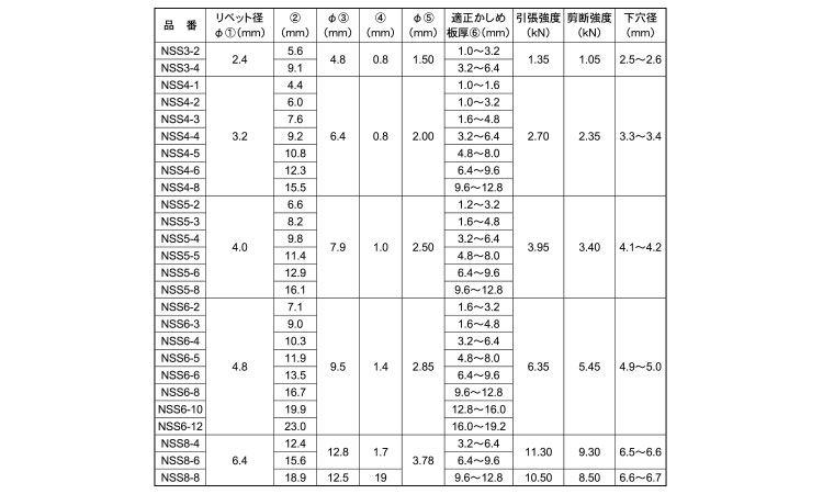 ブラインドリベットNSS(ステンー鉄)規格