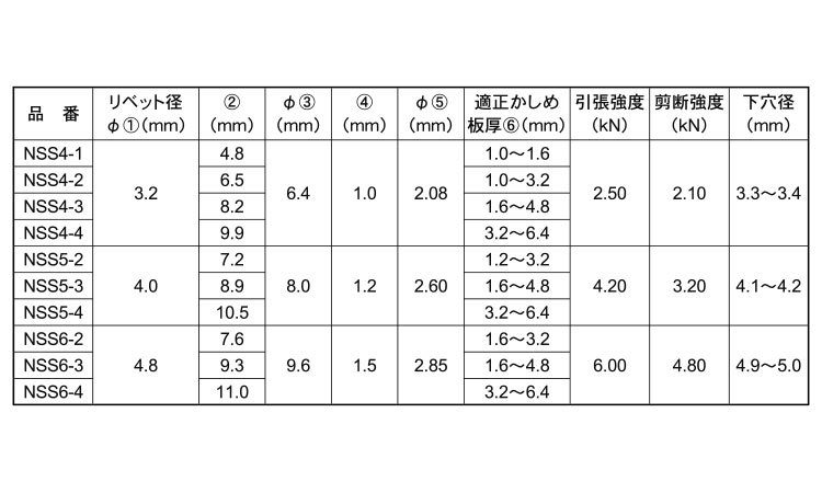 ブラインドリベットNSS(スー鉄・ヘッダー)規格