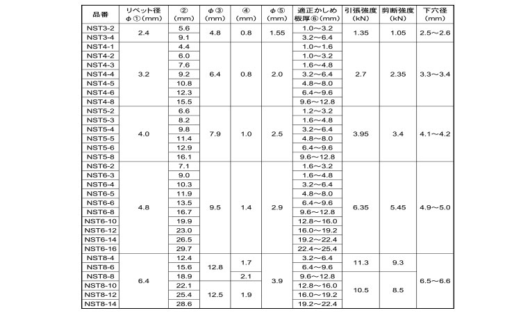 ブラインドリベットNST(ステンーステン)規格