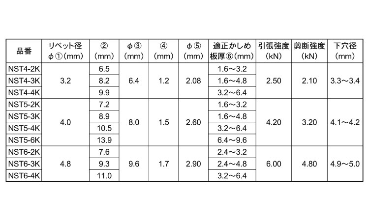 ブラインドリベットNST(皿)規格