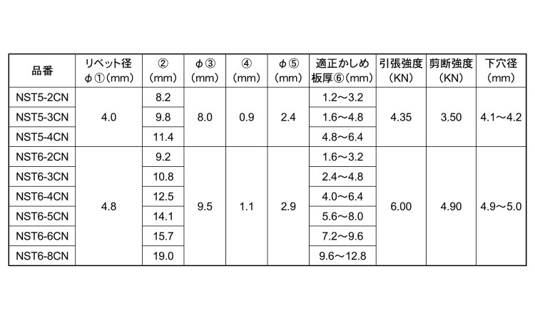 ブラインドリベットNSTクローズドタイプ規格