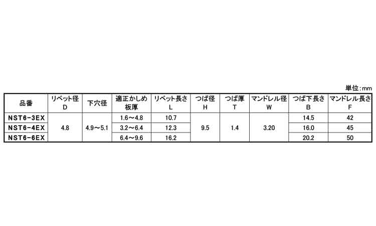 ブラインドリベットNST(EXタイプ)規格