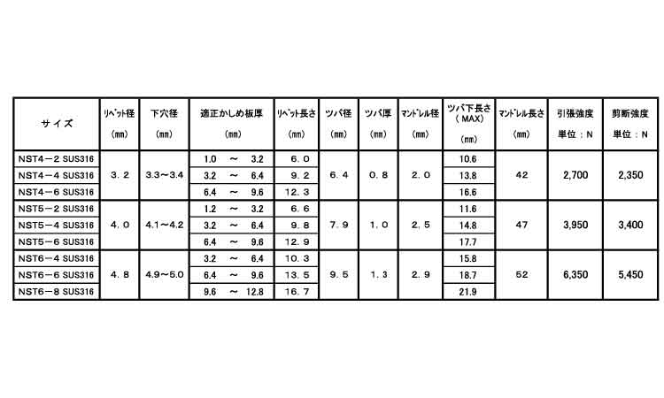ブラインドリベットNST(SUS316)規格