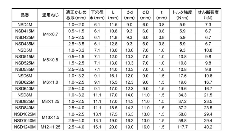 エビナット(スチール)NSD-M規格