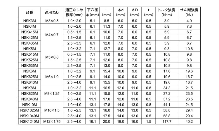 エビナット(スチール・スモールフランジ)NSK-M規格