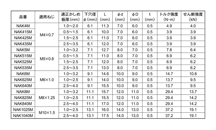 エビナット(アルミ・スモールフランジ)NAK-M規格