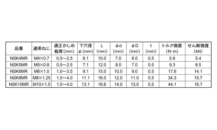 エビローレットナット(鉄・スモールフランジ)NSK-MR規格