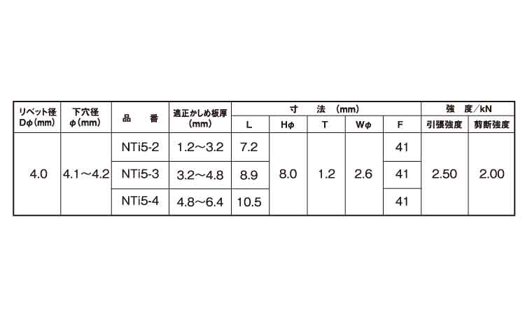ブラインドリベットNTi(チタンーチタン)規格