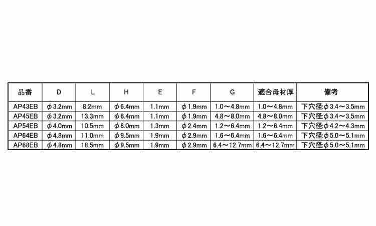 エビ　ブラインドリベット　エコBOX(AP)規格