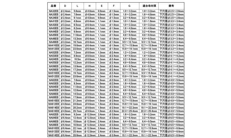 エビ　ブラインドリベット　エコBOX(NA)規格