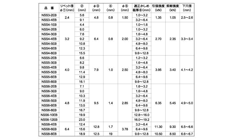 エビ　ブラインドリベット　エコBOX(NSS)規格