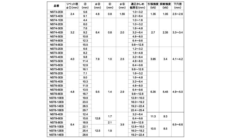 エビ　ブラインドリベット　エコBOX(NST)規格