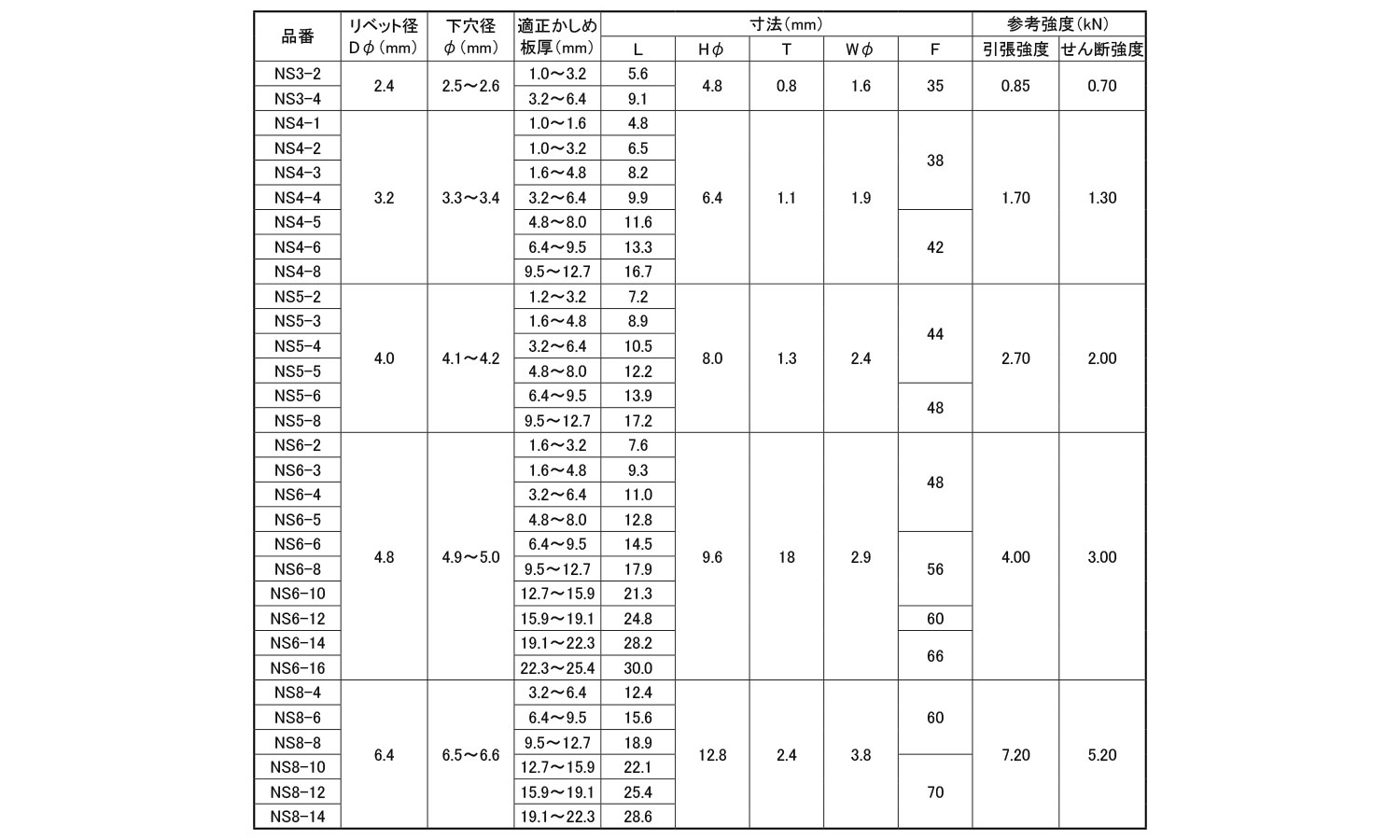 エビ　ブラインドリベット　NS(鉄－鉄)規格