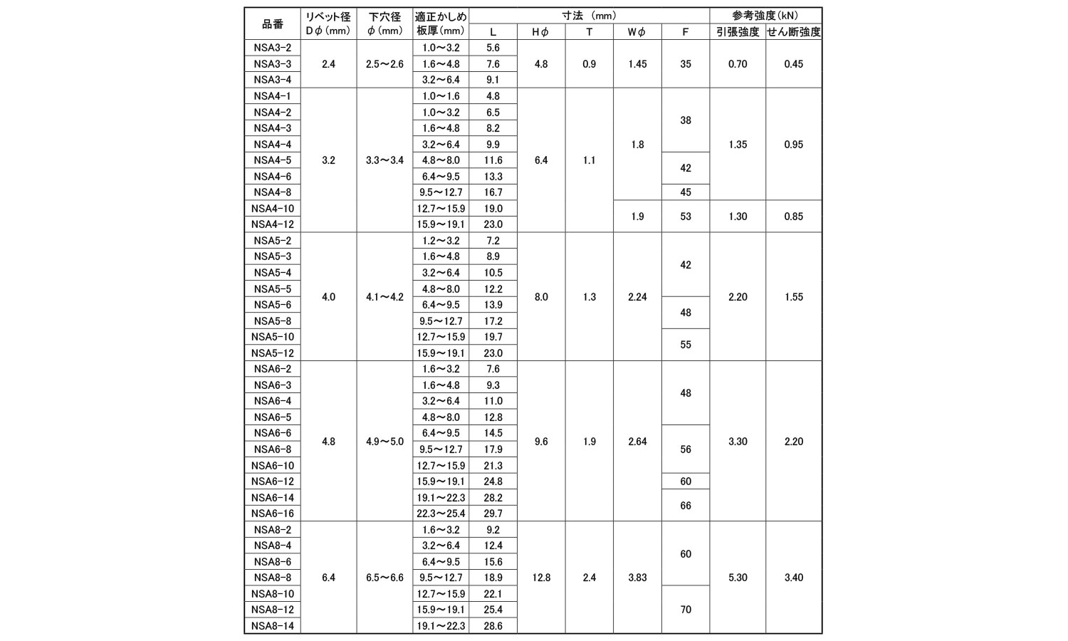 エビ　ブラインドリベット　NSA(アルミ－鉄)規格