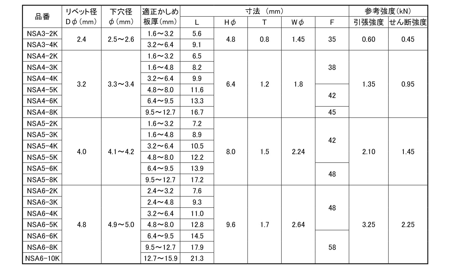 エビ　ブラインドリベット　NSA－K(皿頭)規格