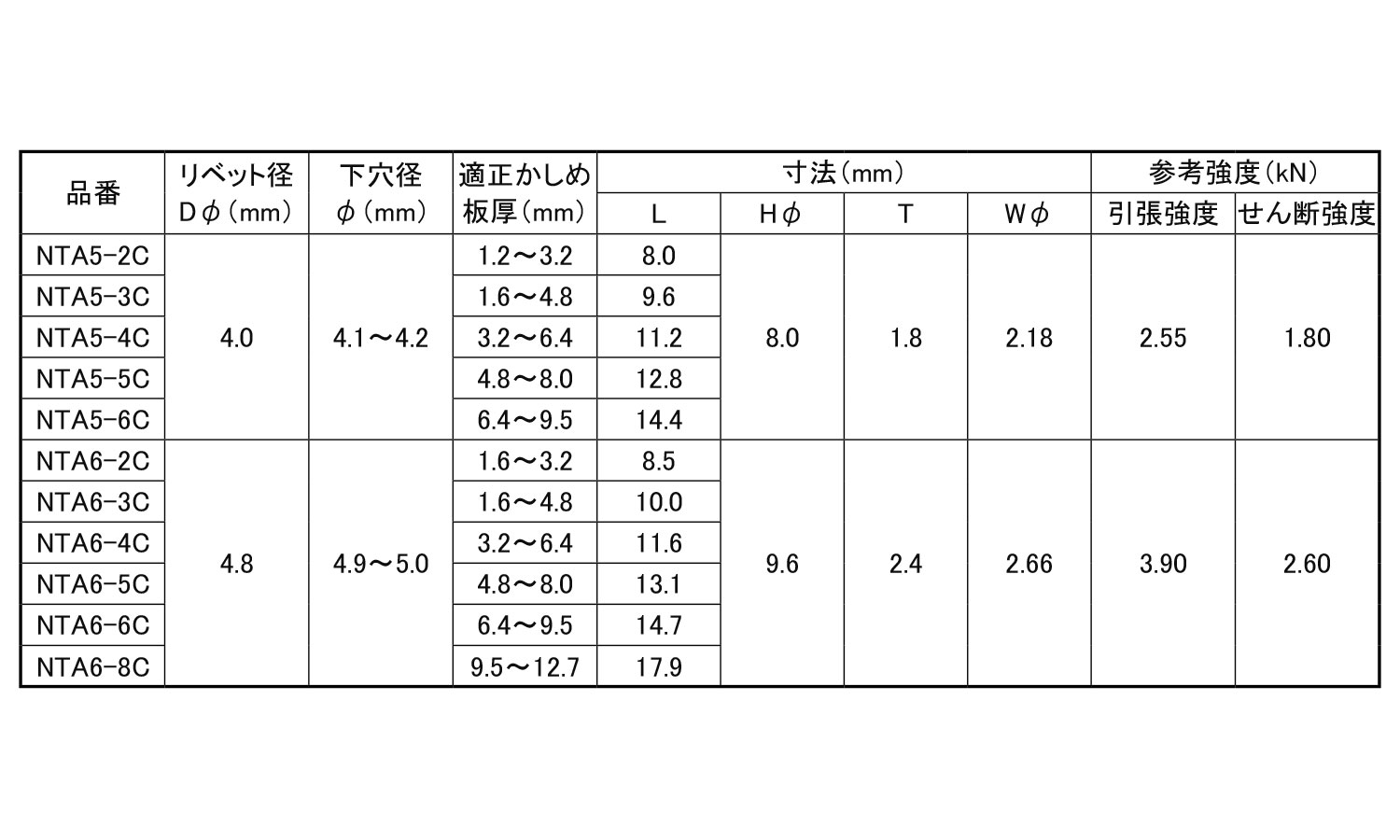 エビ　ブラインドリベット　NTA－C(アルミ－ステン)規格