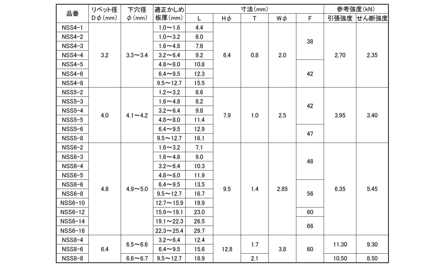 エビ　ブラインドリベット　NSS(ステン－鉄)規格