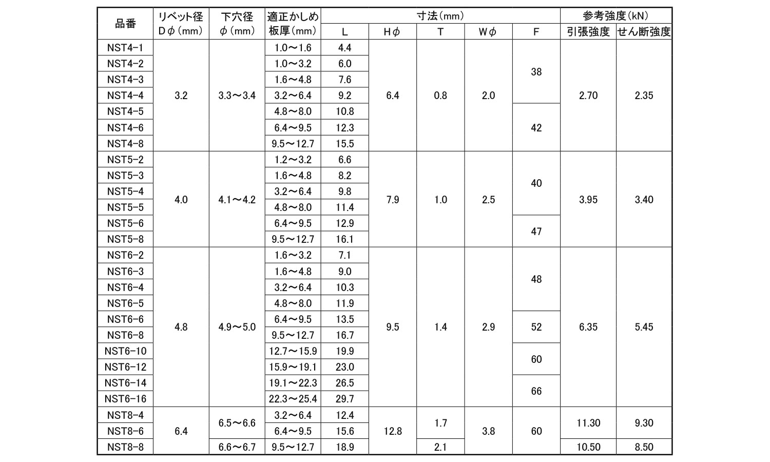 エビ　ブラインドリベット　NST(ステン－ステン)規格