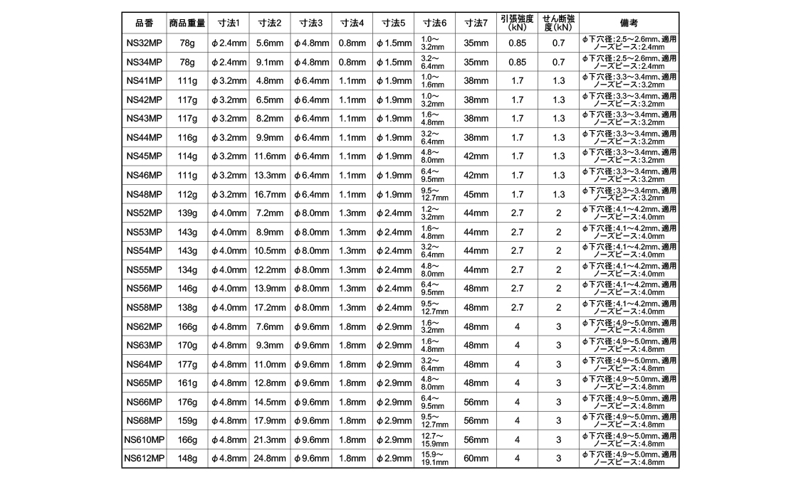 エビ　ブラインドリベット鉄－鉄NS(65P)規格