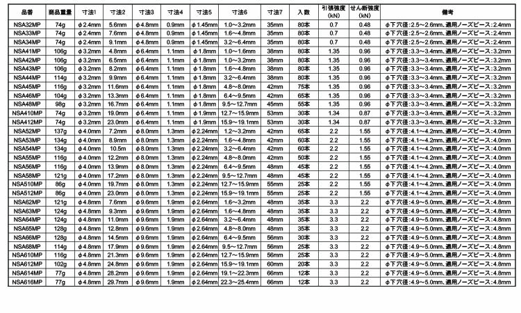 エビ　ブラインドリベットアルミ－鉄(80P)規格