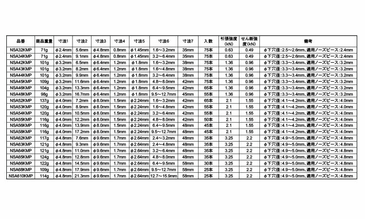 エビ　ブラインドリベットアルミ－鉄(皿(75P)規格
