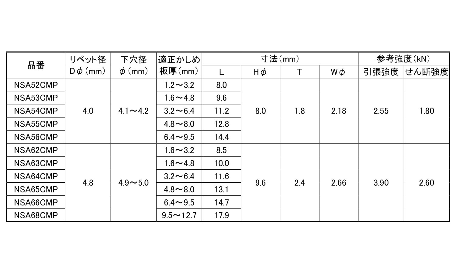 エビ　ブラインドリベットアルミ－鉄(クロ－ズ)(35P)規格