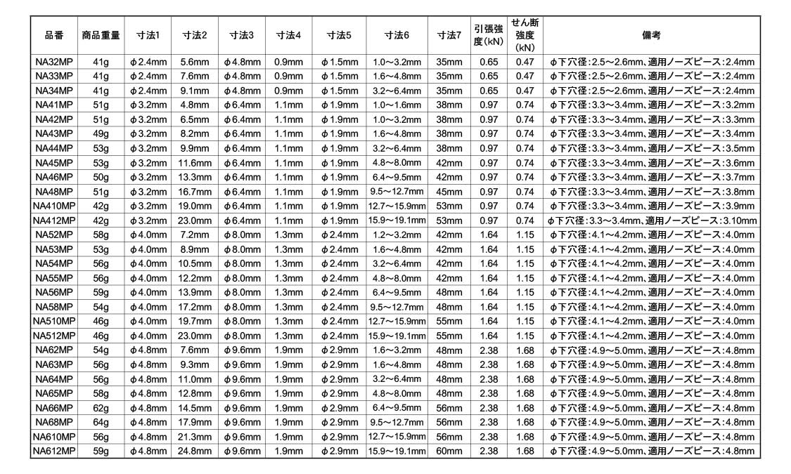 エビ　ブラインドリベットアルミ－アルミNA50P規格