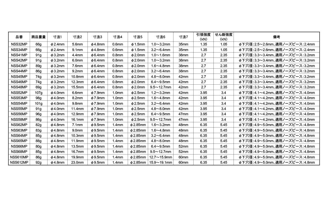 エビ　ブラインドリベットステン－鉄NSS(50P)規格