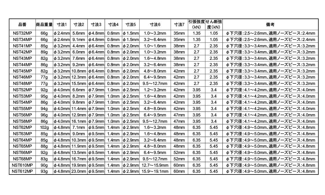 エビ　ブラインドリベットステン－ステンNST(50P)規格